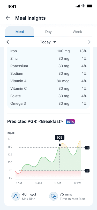 Better food insights